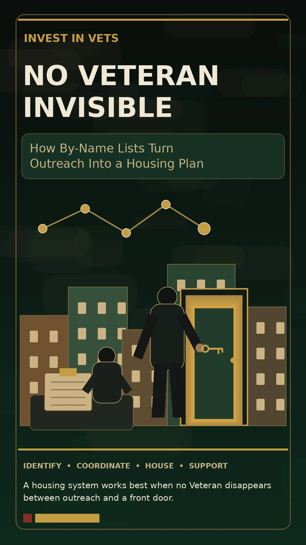 No Veteran Invisible — original article cover